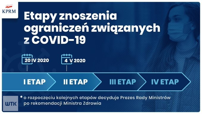 Po majówce otwarcie przedszkoli, żłobków i galerii handlowych ...